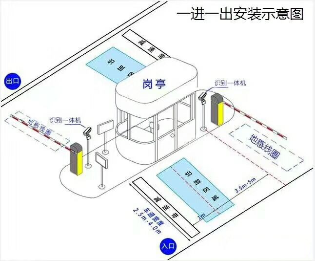 延安黄龙县标准manbext登陆
系统安装图