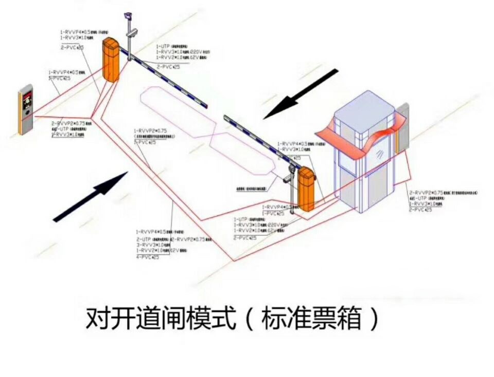 延安黄龙县对开道闸单通道收费系统