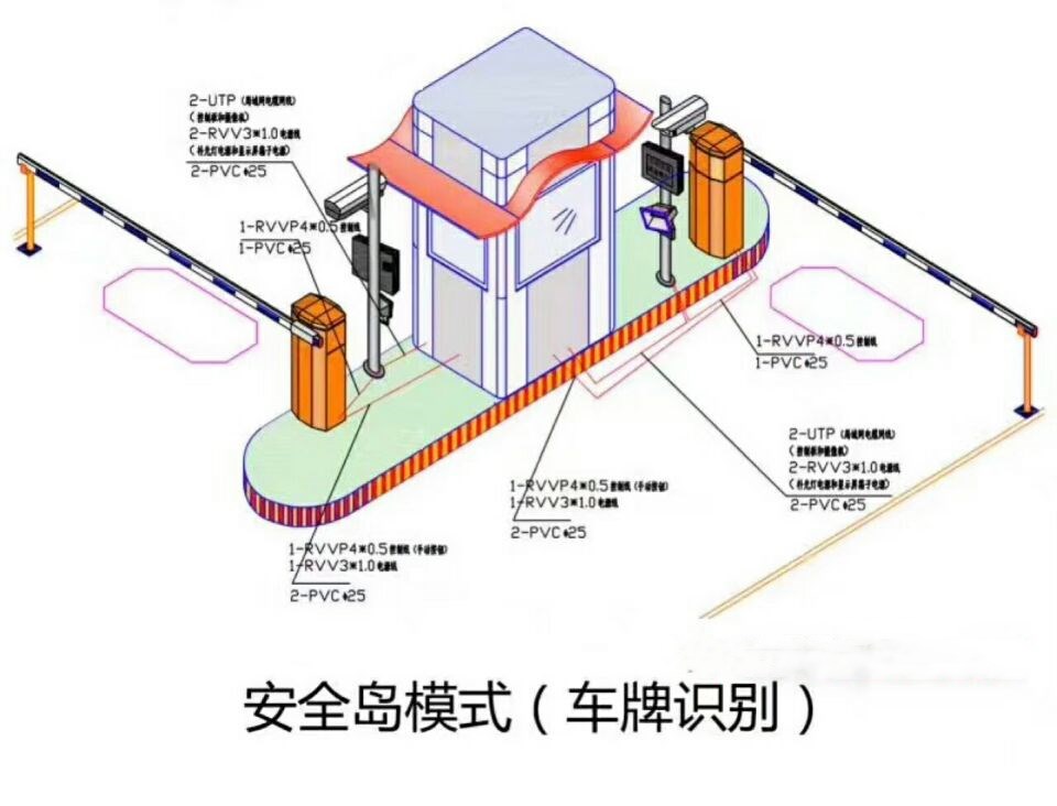 延安黄龙县双通道带岗亭manbext登陆